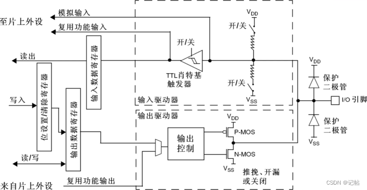 在這里插入圖片描述