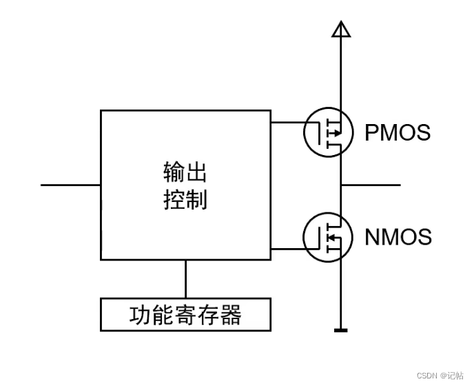 在這里插入圖片描述