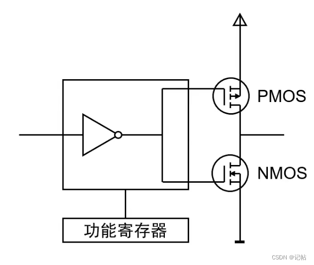在這里插入圖片描述