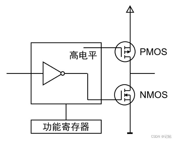 在這里插入圖片描述