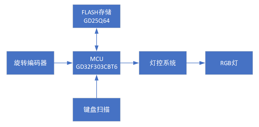 779af8ce-6545-11ed-8abf-dac502259ad0.png