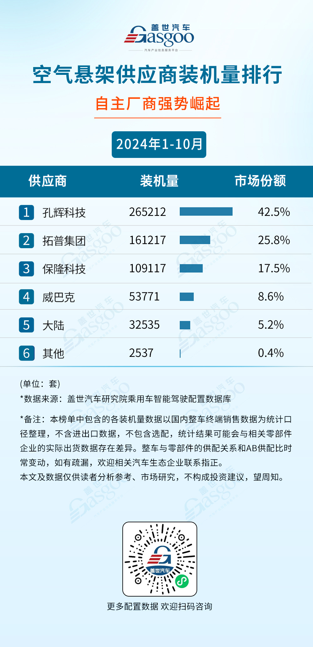 2024年1-10月智能駕駛供應商裝機量排行榜：激光雷達單年裝機量首次突破百萬大關