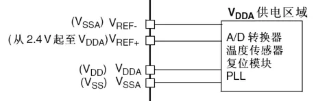 STM32电源框图解析(VDD、VSS、VDDA、VSSA、VREF+、VREF-、VBAT等的区别)-电子工程世界