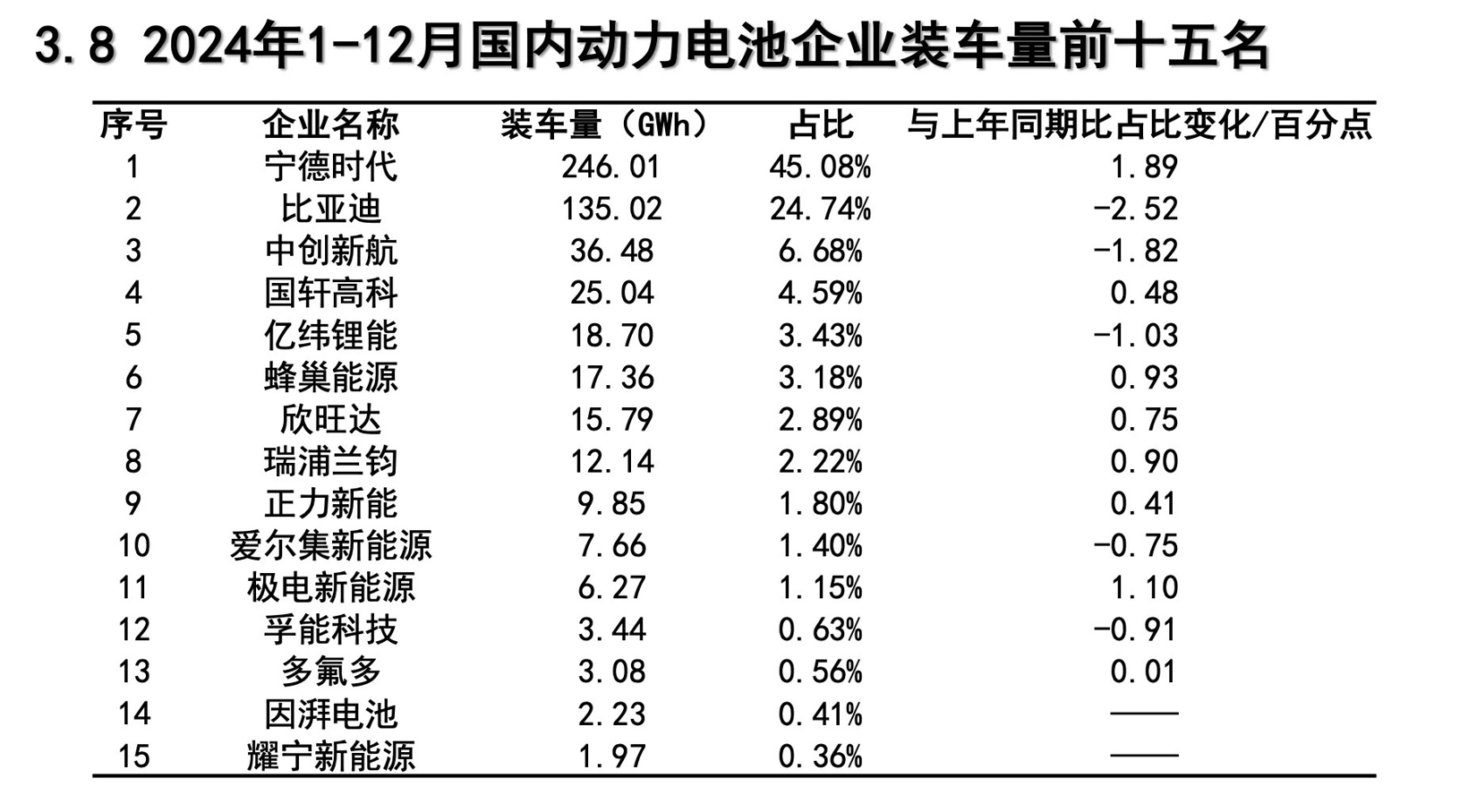 TWh時(shí)代已來(lái)，鋰電行業(yè)何以“質(zhì)變”？