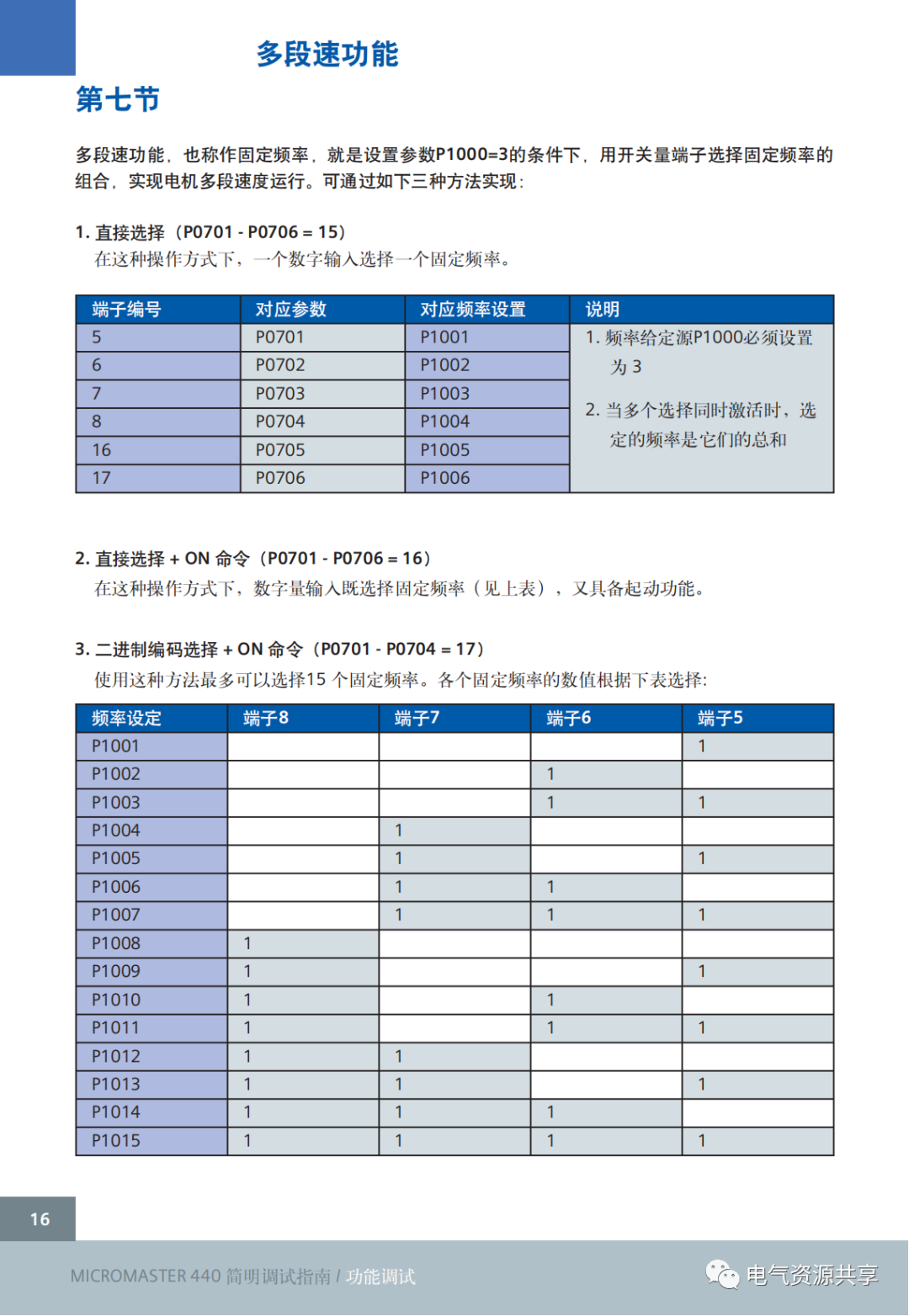 e610c4c2-bad1-11ee-8b88-92fbcf53809c.png