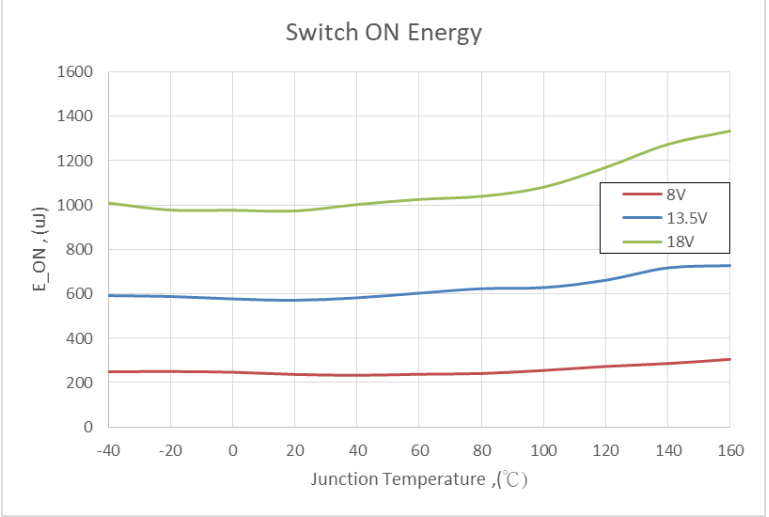 基于DIODES ZXMS81045SPQ車(chē)規(guī)智能之高邊驅(qū)動(dòng)方案