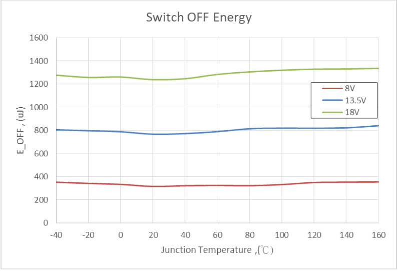 基于DIODES ZXMS81045SPQ車(chē)規(guī)智能之高邊驅(qū)動(dòng)方案