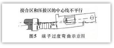 汽車插接器端子退針分析及解決方案