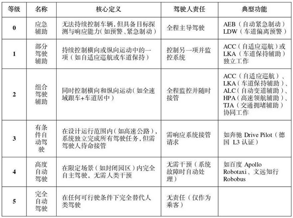 出事故駕駛?cè)藫?dān)責(zé)！工信部明令禁止智駕夸大和虛假宣傳 混亂吹噓時(shí)代結(jié)束了