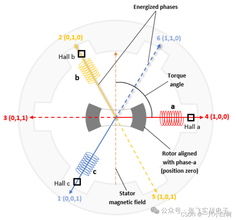 f7668f6a-2036-11f0-9434-92fbcf53809c.png