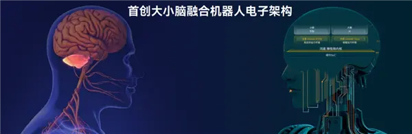 國(guó)產(chǎn)機(jī)器人操作系統(tǒng)鴻道發(fā)布：支持華為、龍芯、英偉達(dá)等