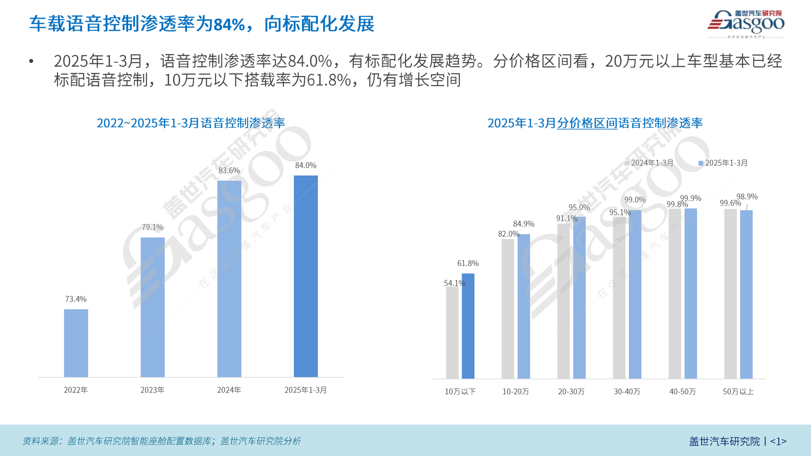 影響力輸出—車載語音知多少_00.png