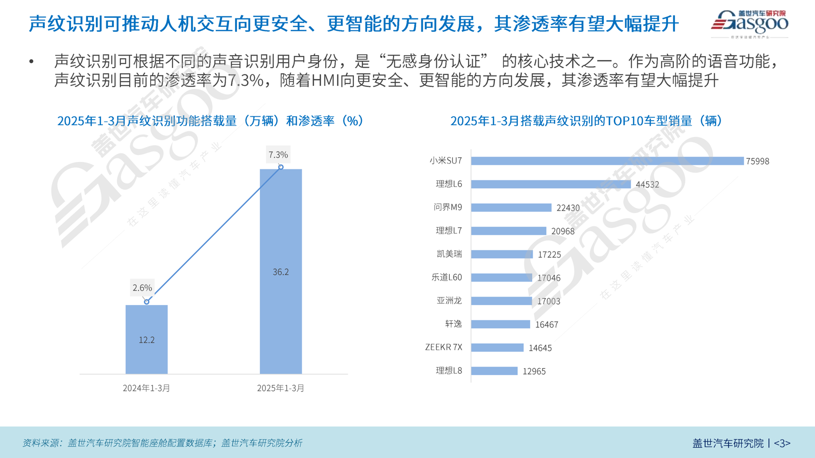 影響力輸出—車載語音知多少_02.png