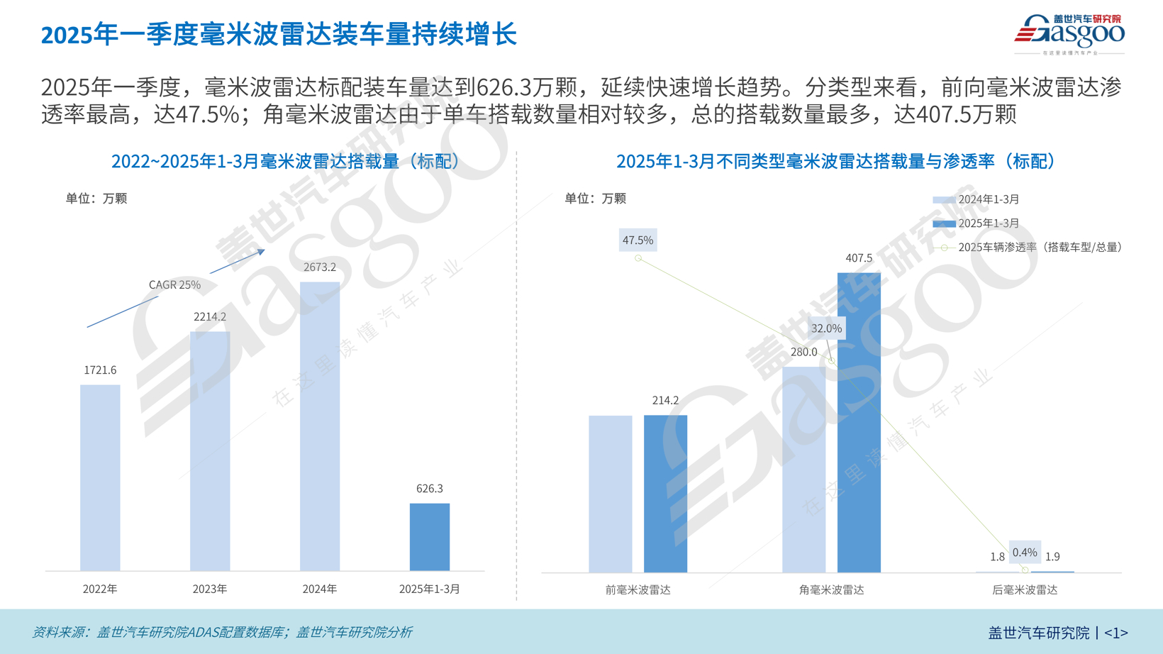 車載毫米波雷達(dá)知多少-XS(1)_00.png