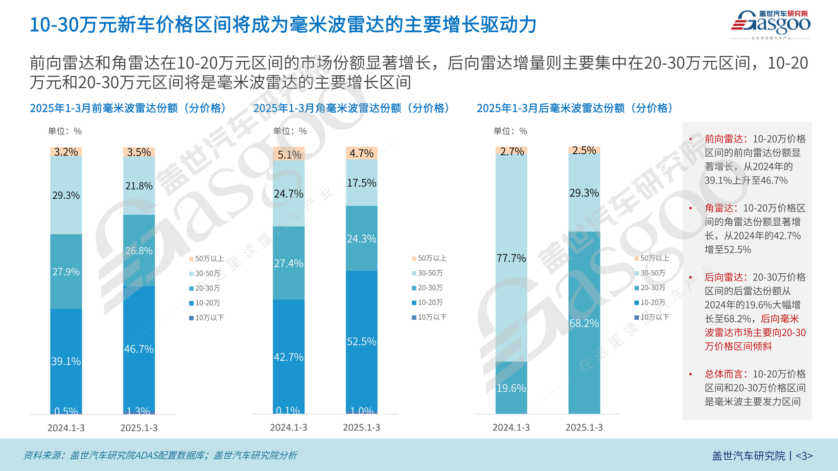 車載毫米波雷達(dá)知多少-XS(1)_02.png