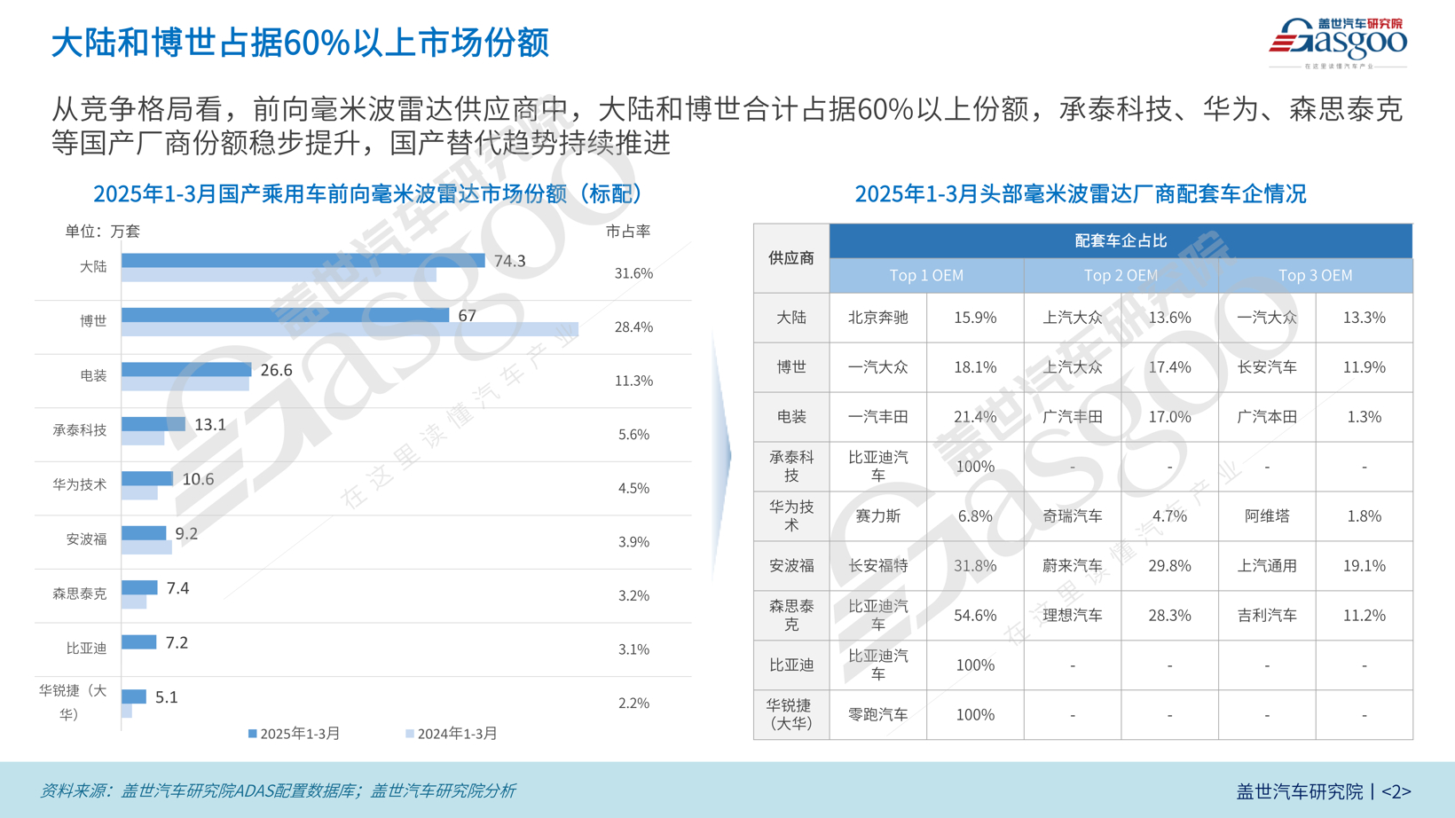 車載毫米波雷達(dá)知多少-XS(1)_01.png