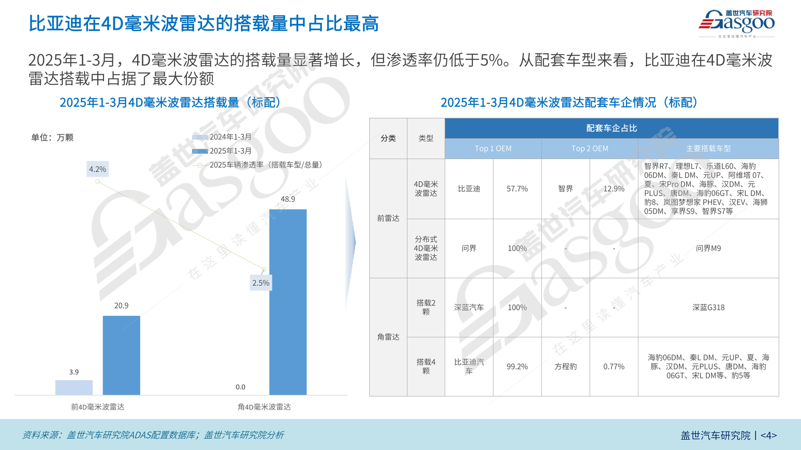 車載毫米波雷達(dá)知多少-XS(1)_03.png