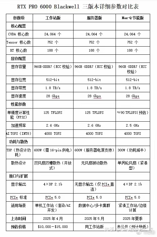 黃仁勛計劃再次訪華！中國特供AI芯片曝光：最快9月推出 國內(nèi)大廠都在等它