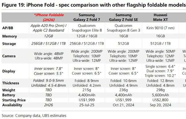 蘋果折疊屏iPhone參數(shù)曝光：首發(fā)自研基帶C2 替代高通