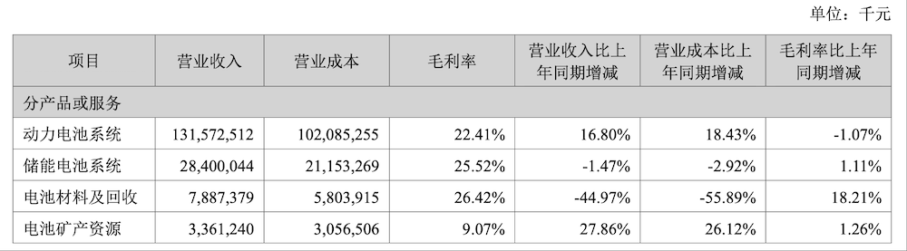 業(yè)務(wù)板塊情況.png