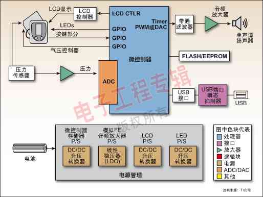 采用MSP430的血壓計(jì)電路模塊圖