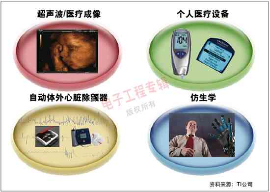 醫(yī)療電子，低功耗MCU的下一個(gè)金礦？